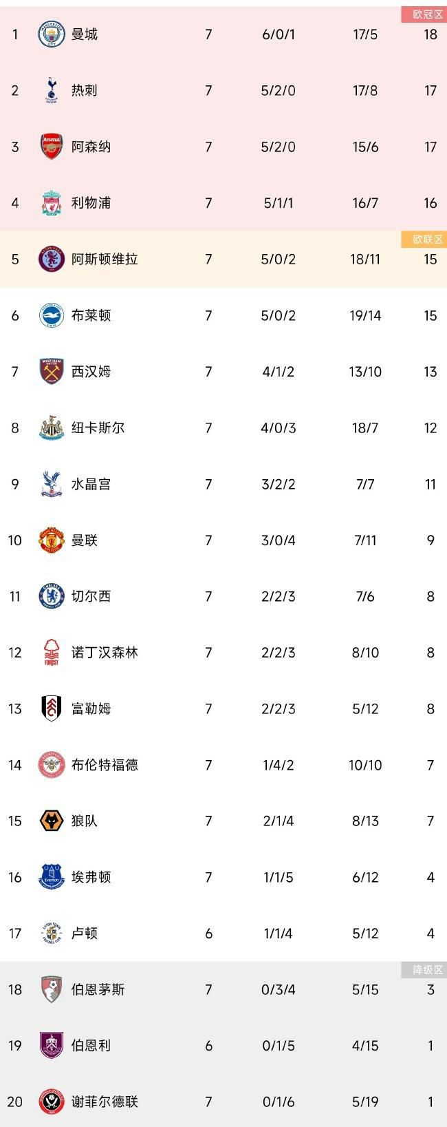 官方：42岁迭戈-洛佩斯退役，曾效力皇马、米兰官方消息，42岁西班牙前国门迭戈-洛佩斯宣布退役，职业生涯曾效力过皇马、AC米兰、西班牙人等球队。